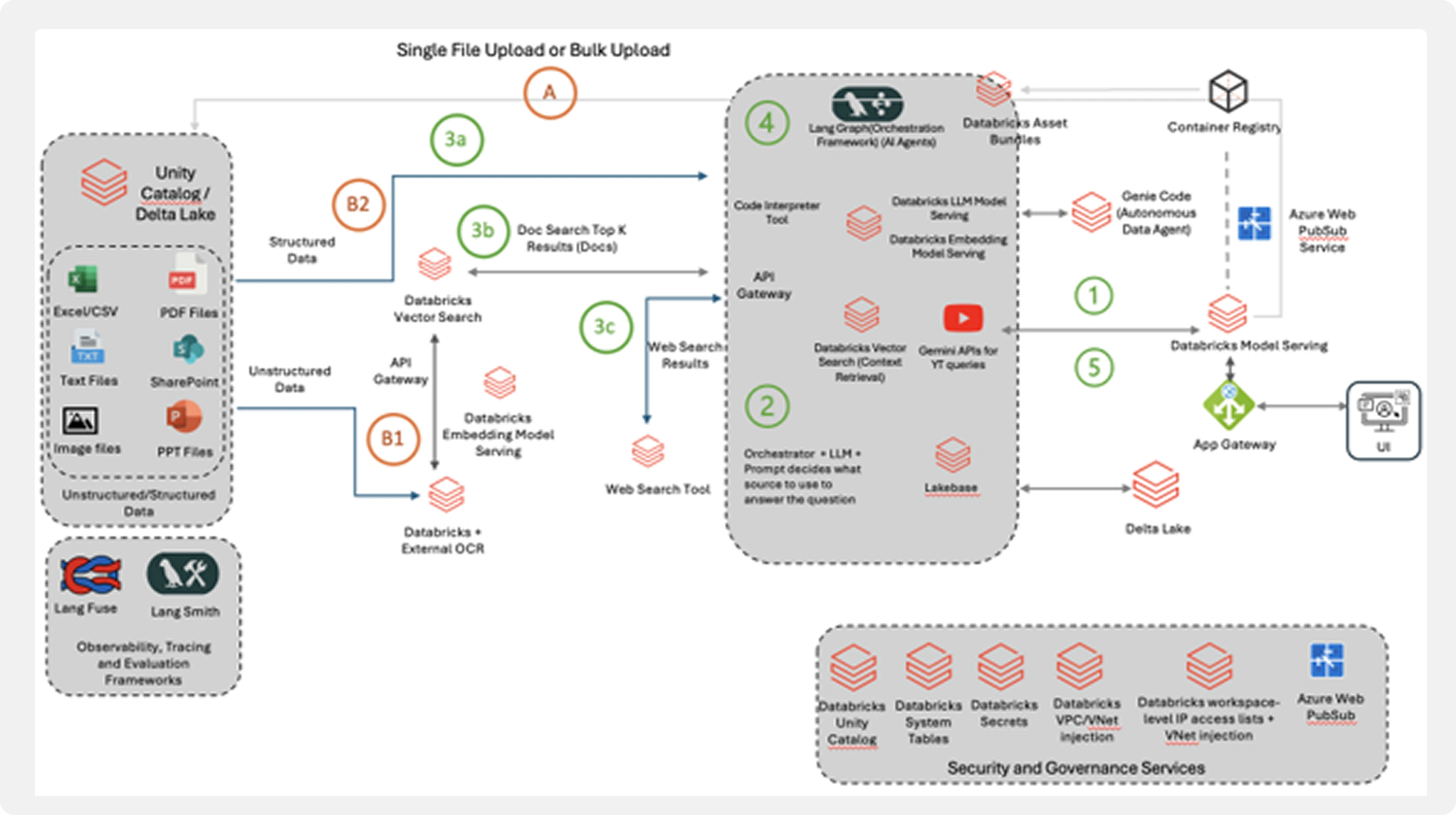 Workflow Builder Architecture