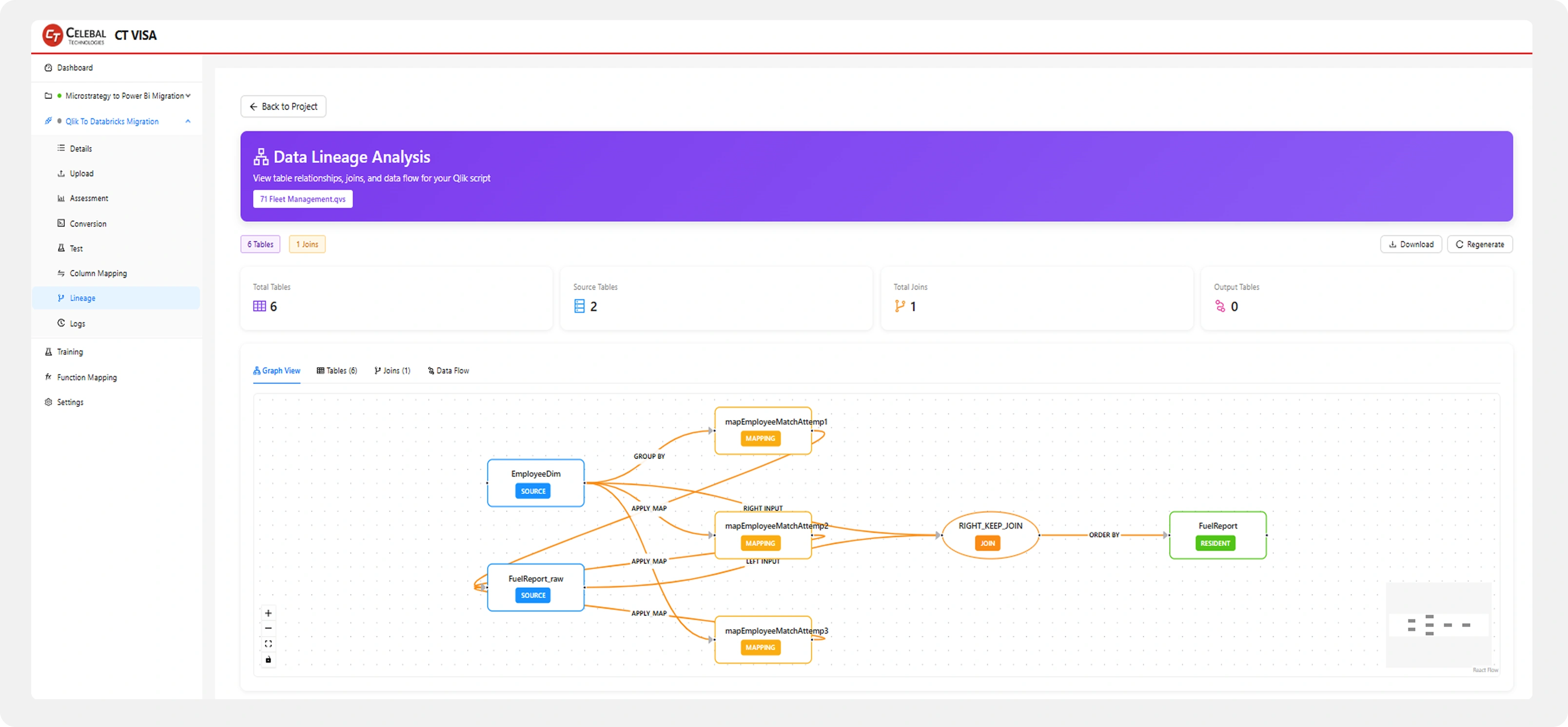 Lineage View