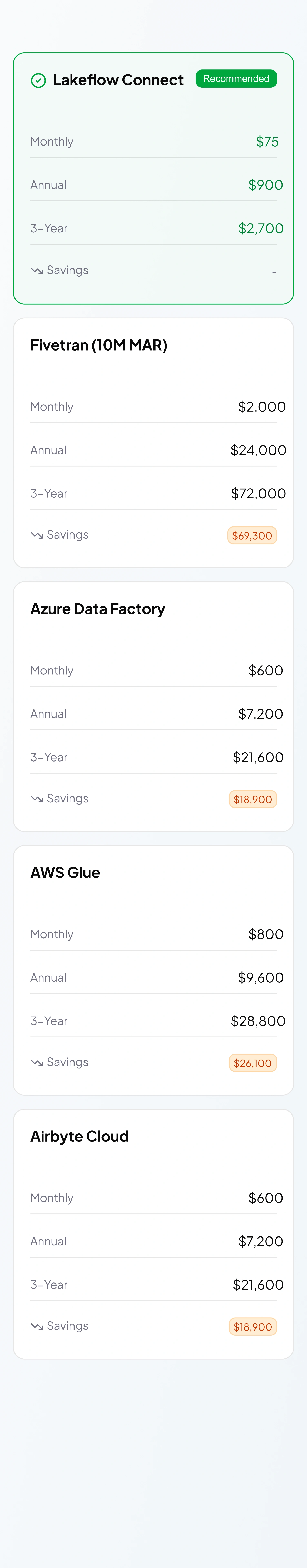 Lakeflow vs competitors mobile table