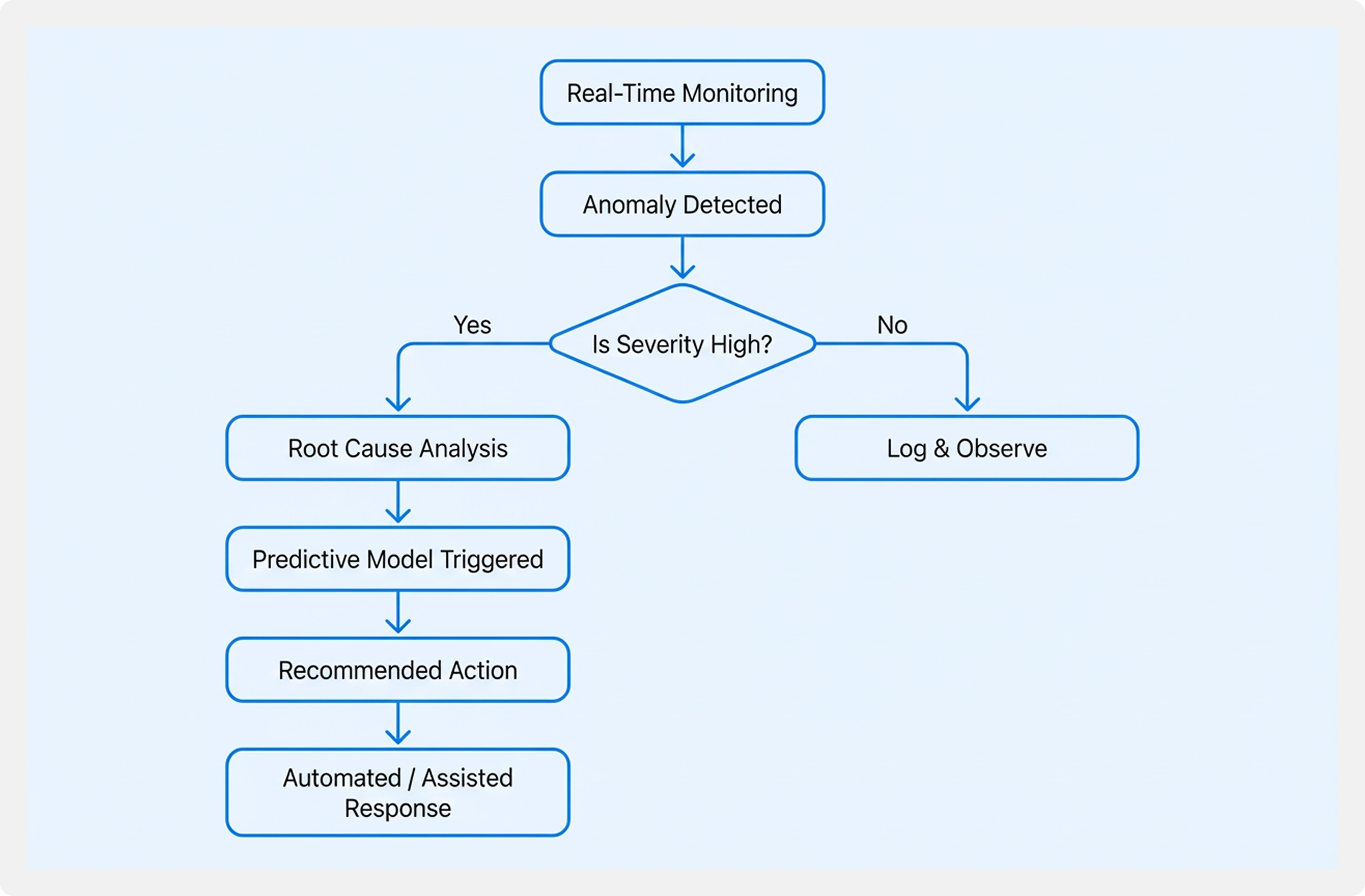 Manufacturing Predictive Maintenance Desktop