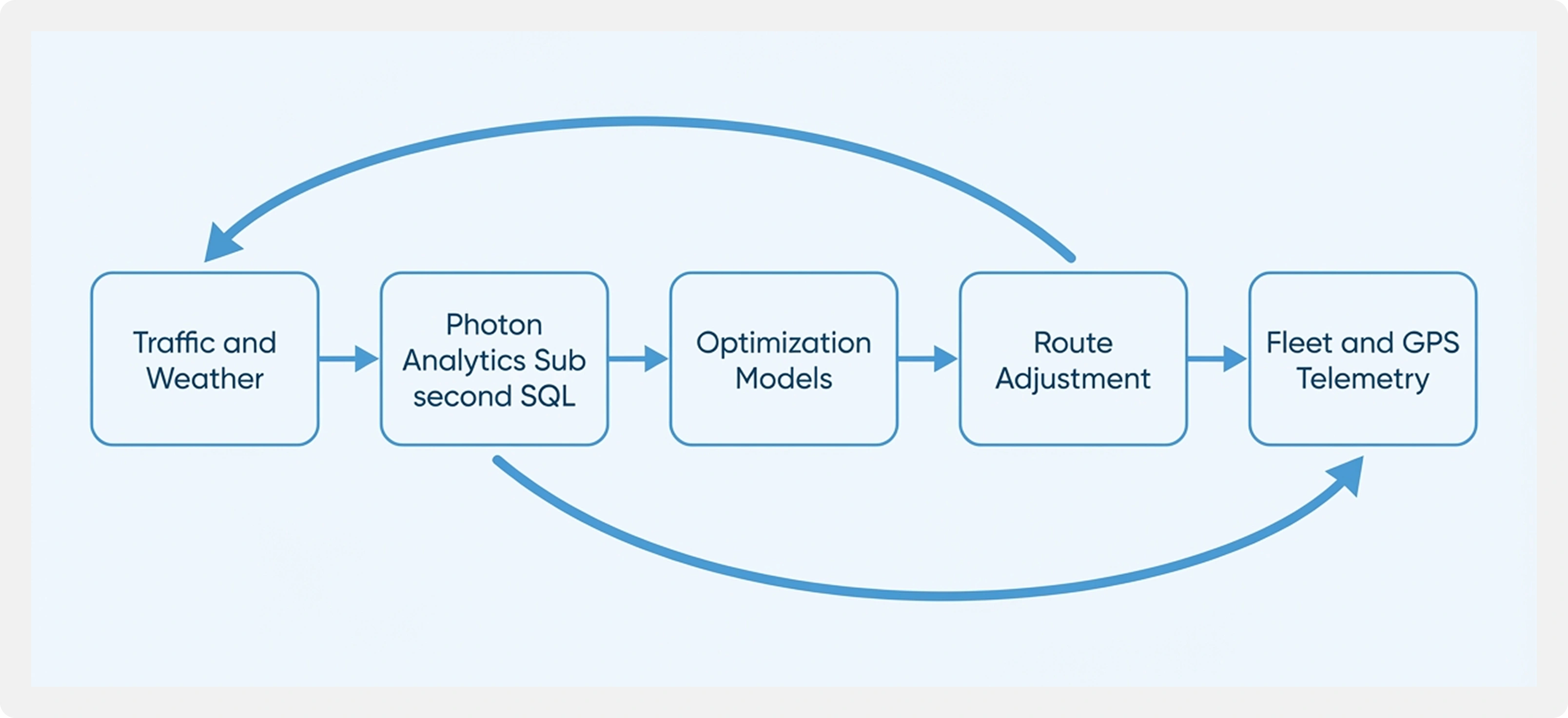 Manufacturing Predictive Maintenance Desktop