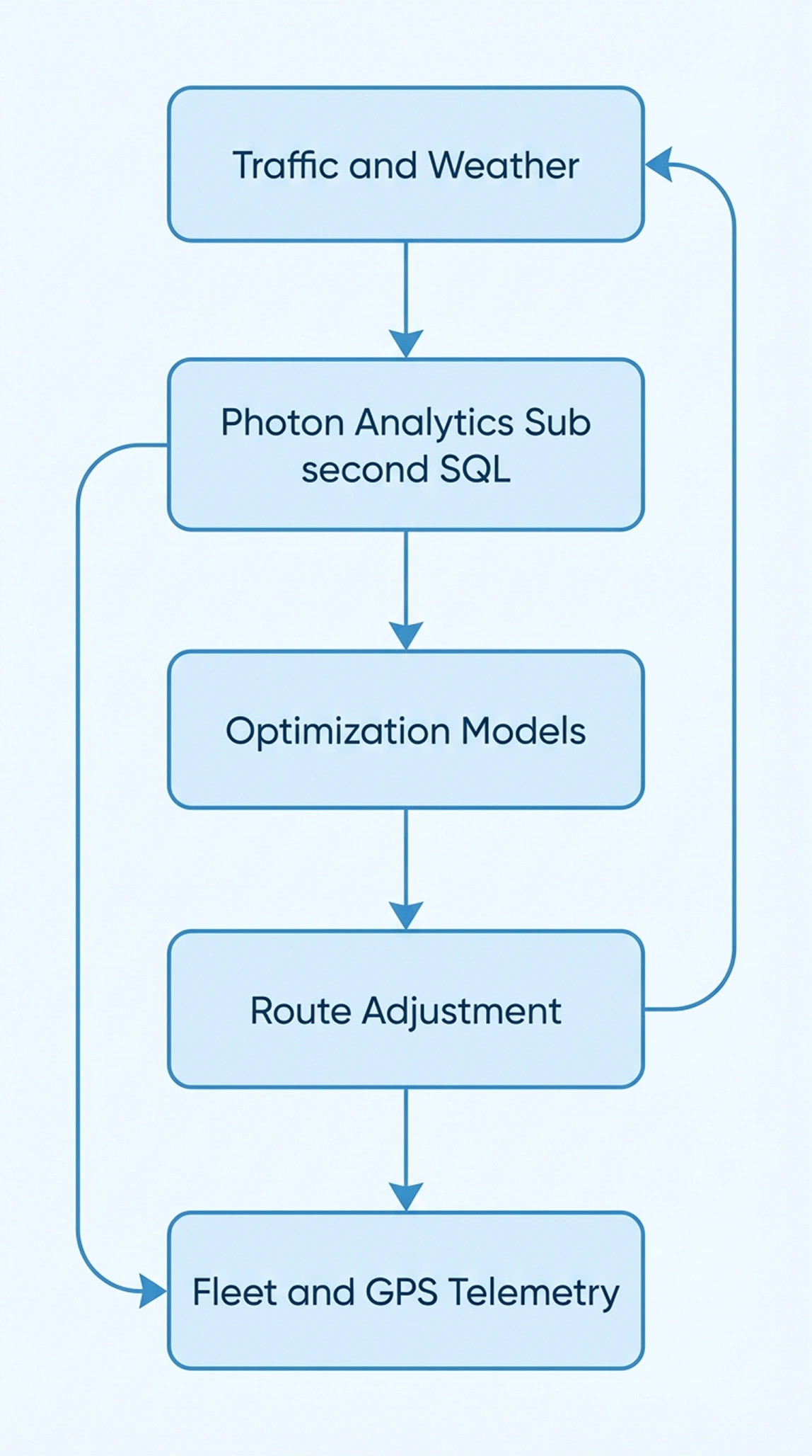 Manufacturing Predictive Maintenance Mobile