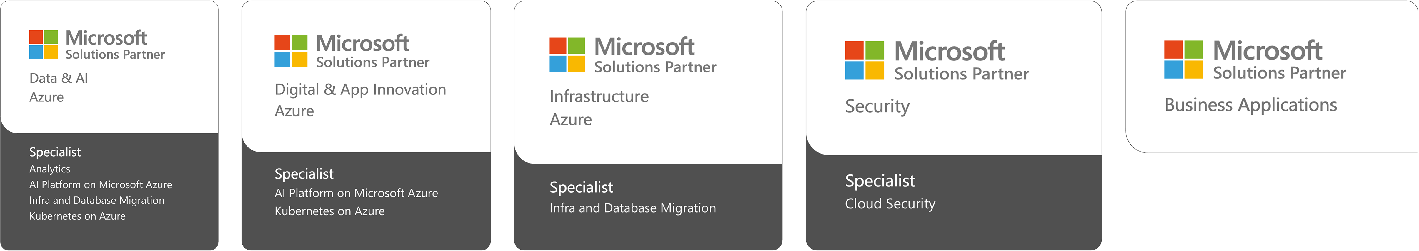 Microsoft Solutions Partner Capabilities