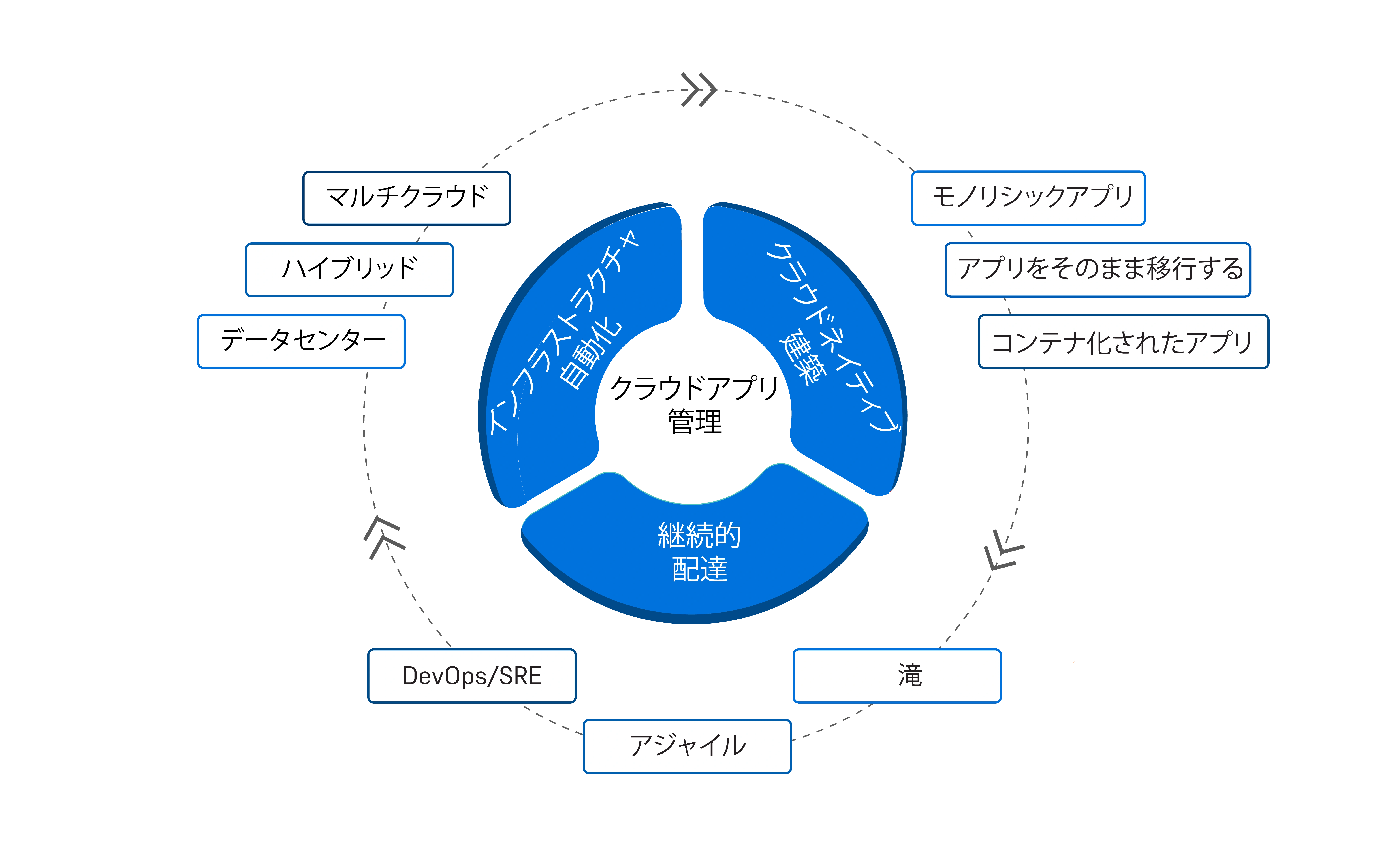 critical-section-diagram