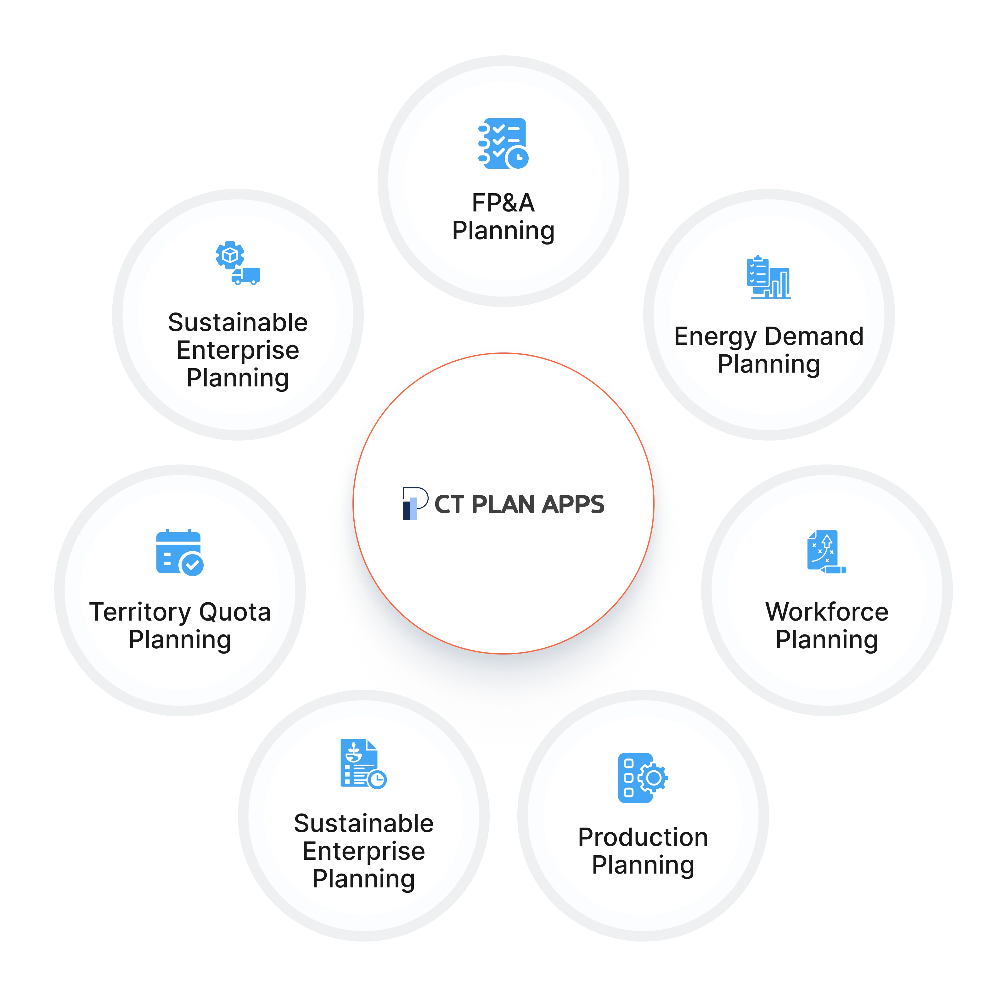 CT Plan Apps Circles